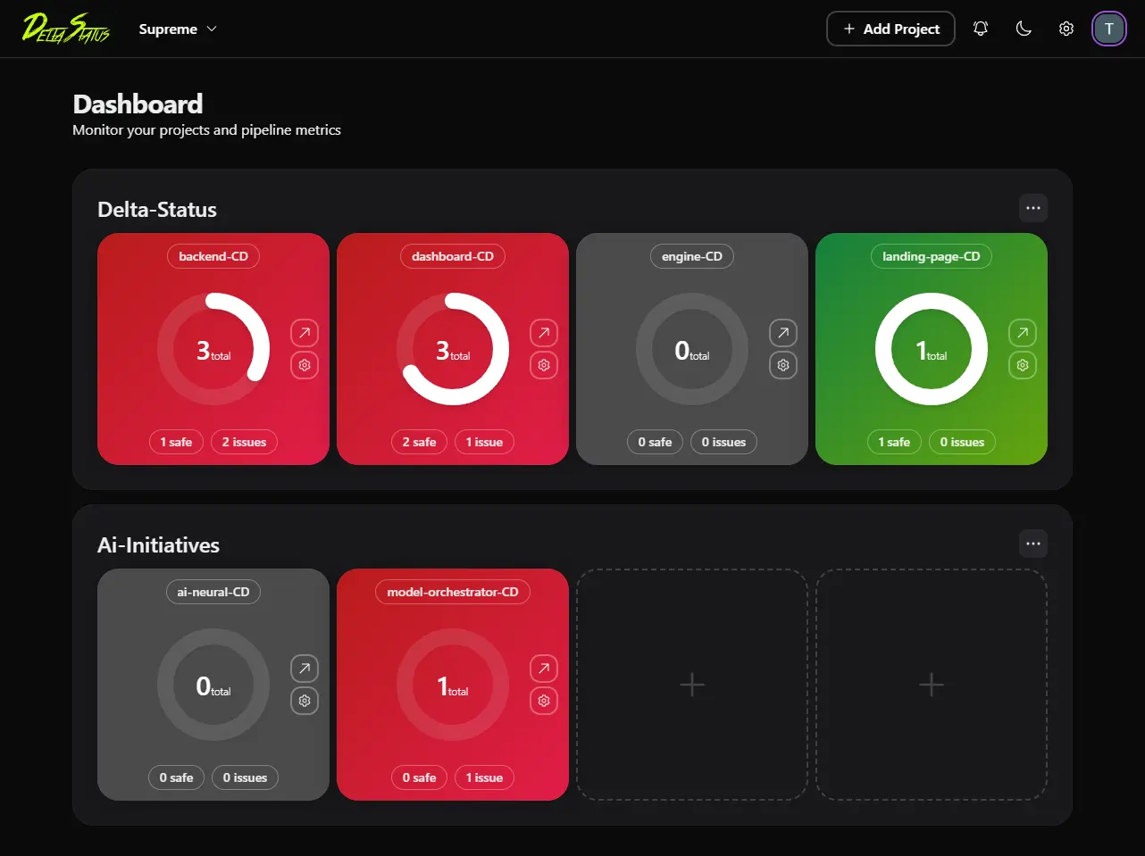 Dashboard Preview